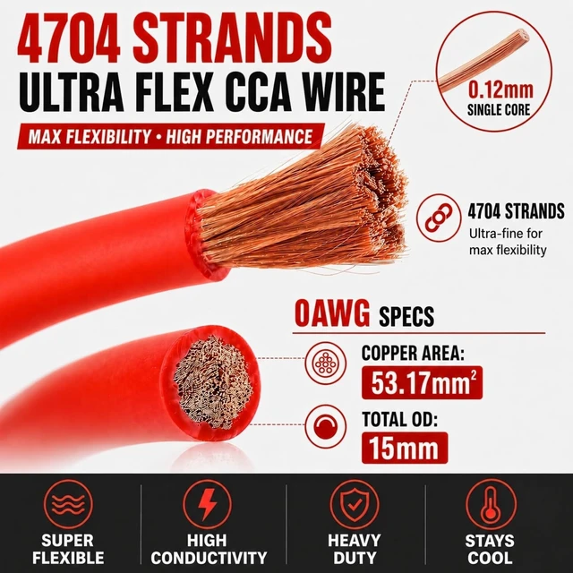Alt view image 3 of 5 - 0 Gauge Amp Wiring Kit, 0 AWG Subwoofer Amplifier Wiring Kit for Car Audio