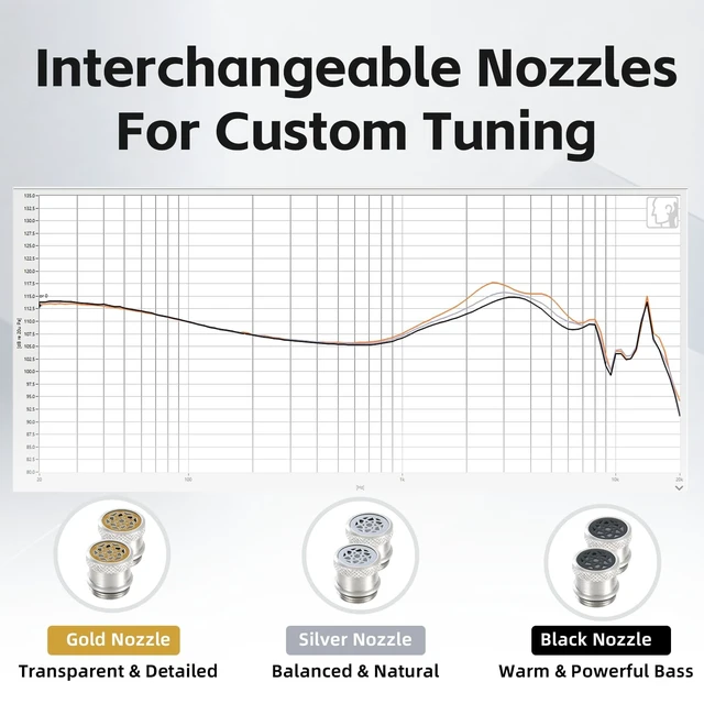 Alt view image 4 of 5 - Kefine Klean SV Hi-Fi in Ear Monitor, Wired Gaming Earbuds, 10mm DLC Diaphragm Dynamic Driver, Wired Earphones, Interchangeable Nozzles, HiFi IEM for Audiophile, Musician&Gaming(Silver, 3.5mm Mic)