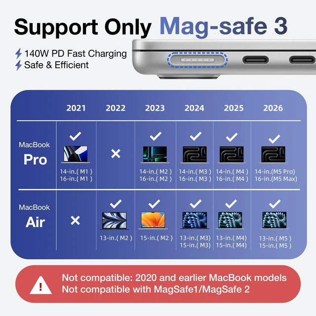 Alt view image 2 of 5 - Hugener Magnetic 3 Cable USB-C 6.6FT for MacBook Air Pro Charger, L-Blue