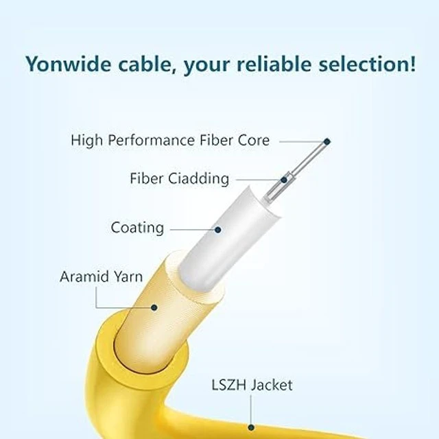 Alt view image 3 of 5 - Yonwide 5 Packs Single Mode Fiber Optic Cable - 10m (32.8 ft) Lc to Lc, OS2, LSZH, Yellow SMF
