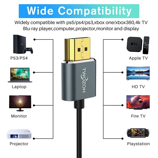 Alt view image 3 of 5 - Twozoh Slim 4K HDMI Cable 1.6FT 5 Pack, Ultra Thin & Flexible Skinny HDMI to HDMI 2.0 Cord Support 4K/60HZ 18gbps Laptop, Monitor, PS5, PS4, Xbox One, Fire TV
