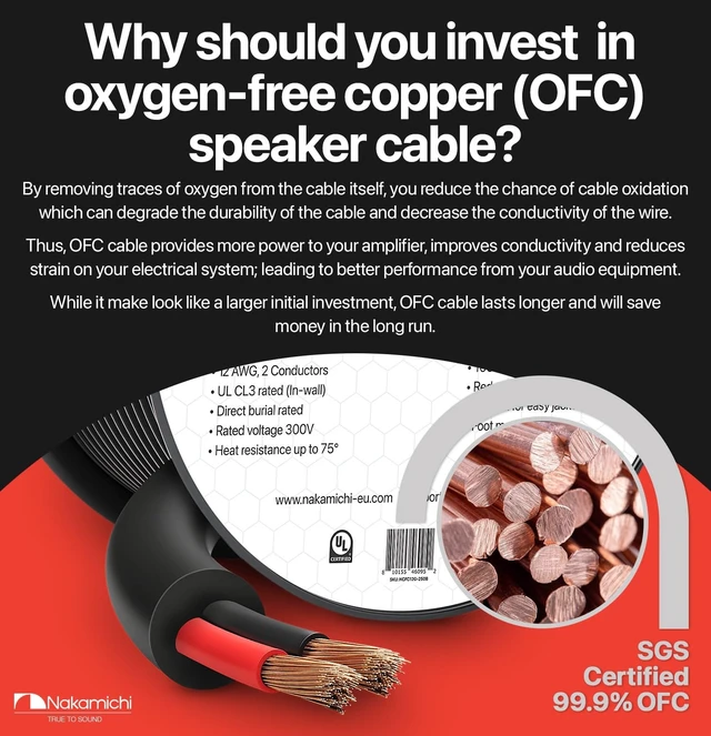 Alt view image 3 of 5 - Nakamichi 12/2 (100-Foot) in-Wall & Direct Burial (UL CL2 CL3 Rated) Oxygen-Free Copper (OFC) 2-Conductor Speaker Cable Wire, Outdoor In-Ground, in-Ceiling, Riser, Black (12AWG / 100ft / 30.48m)