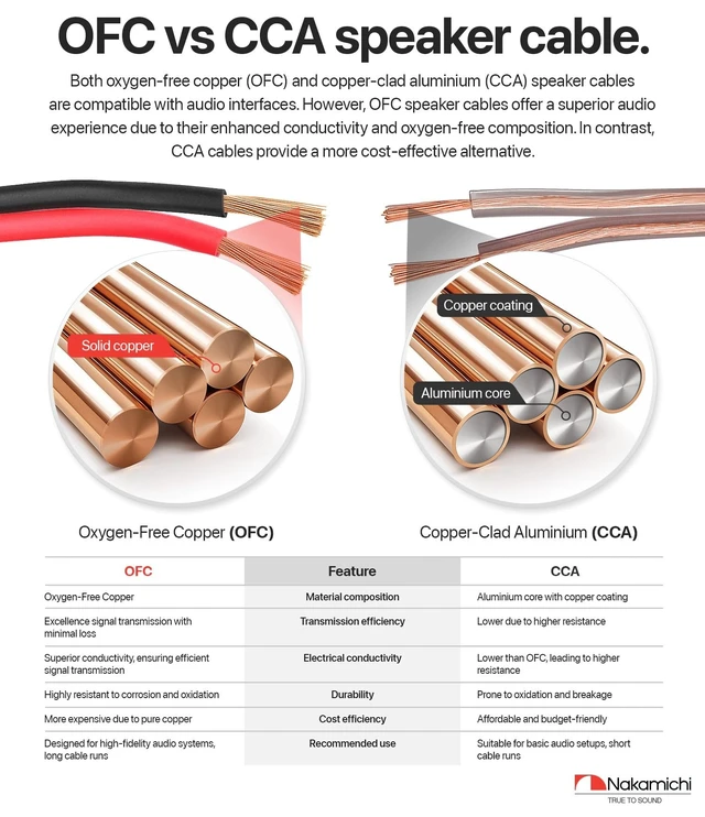 Alt view image 4 of 5 - Nakamichi 12/2 (100-Foot) in-Wall & Direct Burial (UL CL2 CL3 Rated) Oxygen-Free Copper (OFC) 2-Conductor Speaker Cable Wire, Outdoor In-Ground, in-Ceiling, Riser, Black (12AWG / 100ft / 30.48m)