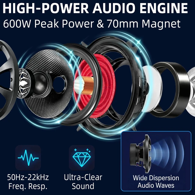 Alt view image 4 of 5 - Upgraded 4 Inch Speakers, 2-Way 600W Max 4 Ohm 4" Coaxial Speaker Car Audio