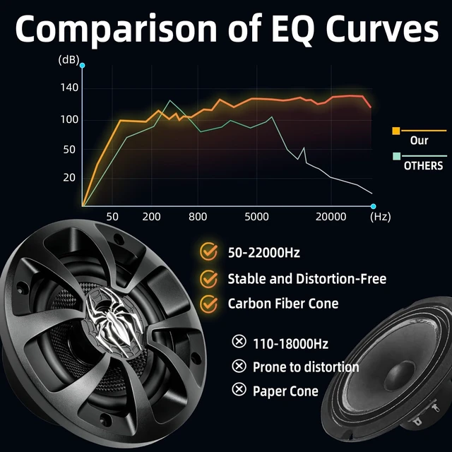 Alt view image 5 of 5 - Upgraded 4 Inch Speakers, 2-Way 600W Max 4 Ohm 4" Coaxial Speaker Car Audio