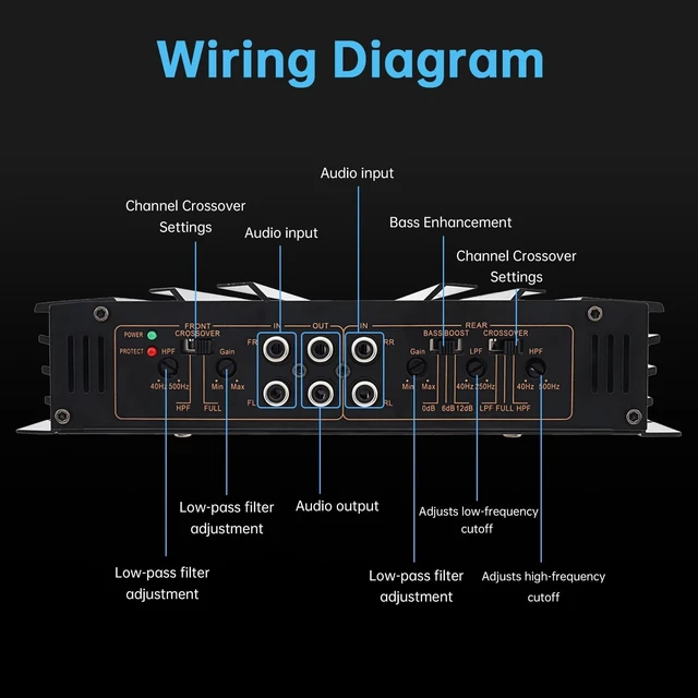 Alt view image 5 of 5 - DriSentri 4 Channel Car Amplifier, 5800W Car Power Amplifier 4-Channel Stereo Car Audio Amplifier Amp 12V