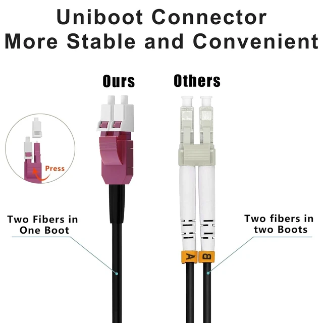 Alt view image 3 of 5 - FLYPROFiber- Outdoor OM4 Multimode LC to LC Fiber Patch Cable 20M/66ft