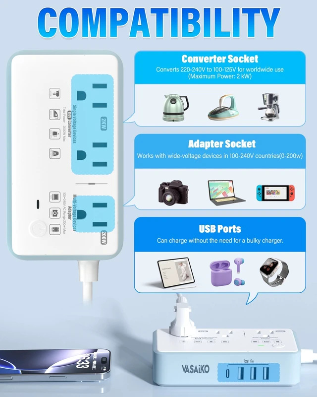 Alt view image 5 of 5 - VASAIKO Voltage Converter US to Europe, 220V to 110V Converter for European Travel with 3 AC 2 USB-C 2 USB-A Ports, and EU/UK/AU/IT European Travel Plug Adapter