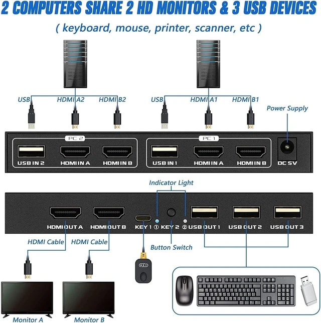 Alt view image 4 of 5 - TCNEWCL Dual Monitor KVM Switch 4K@60Hz with 4 HDMI Cables and 2 USB Cables Included, 4K KVM for 2 Monitor 2 Computer PC