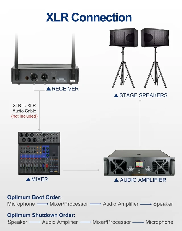 Alt view image 5 of 5 - SGPRO D-332HH Dual Handheld UHF Wireless Microphone System