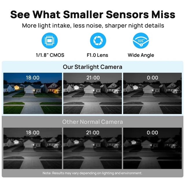 Alt view image 3 of 5 - 4K PoE Security Camera with F1.0 Lens & 1/1.8 CMOS Clear Night Vision C88