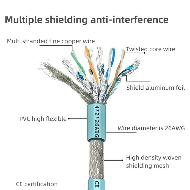Alt view image 5 of 5 - Pidwaok M12 to RJ45 Cat7 Ethernet Cable, 10Gbps 10 Gigabit, High Flexible PUR Jacket, Shielded Twisted Pair (STP) for Industrial Automation (4 Pin D-Code Female to RJ45, 1 Meter)