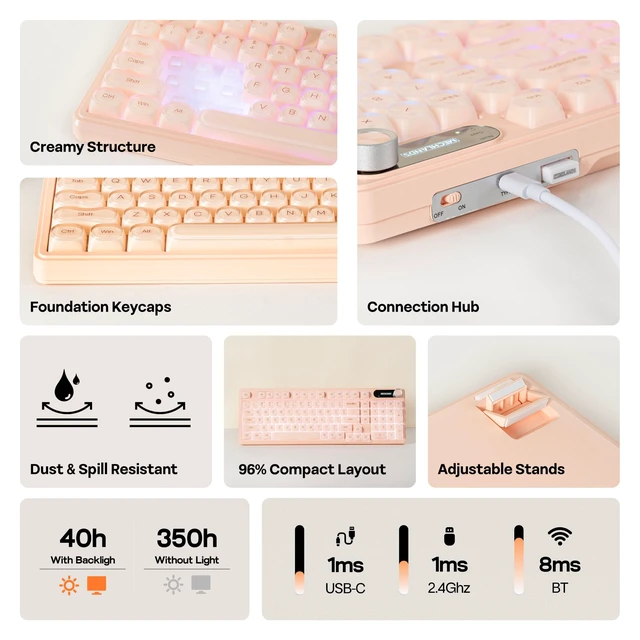 Alt view image 3 of 5 - MechLands M98 Silent Office Keyboard with Number Pad, 3 Modes Wireless