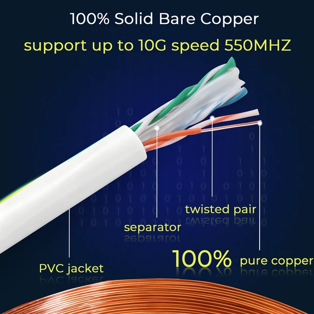 Alt view image 2 of 5 - Rapink Cat6 Ethernet Cable 1000ft, Cat6 ethernet Cable 23AWG Solid Bare Copper 10G Support, UTP cat6 Cable 550MHZ, cat 6 Cable 1000ft POE Support White