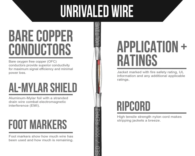 Alt view image 3 of 5 - Voltive 22/2 Shielded Low Voltage Wire, Riser CL3R, Black, 500ft - 22AWG, 2 Conductors, Overall Shield, Stranded Bare Copper, UL Listed - V-1258-2