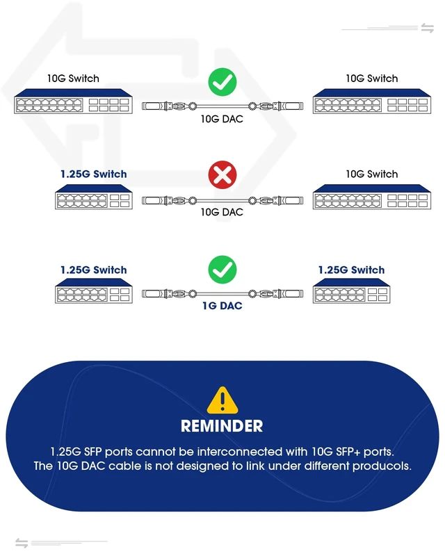 Alt view image 5 of 5 - Timaxk 4-Pack 1.25G SFP 1000Base-SX LC Multimode 850nm 550m Fiber Transceiver, Compatible with Cisco, Ubiquiti, Mikrotik, Meraki, Netgear, D-Link and More