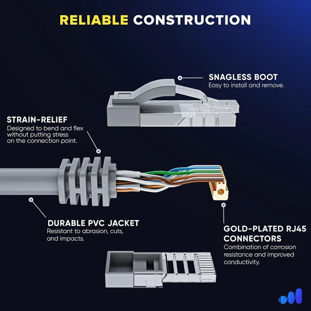 Alt view image 2 of 5 - CHGRNLF Mini Cable for Starlink 15FT Ethernet Cable for Starlink Mini Kit, Cable for Star Link Mini Dish Waterproof Portable Grey