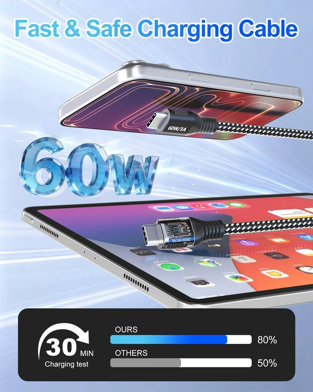 Alt view image 4 of 5 - Bawanfa 20FT USBC to USBC Cable Kit, 60W Fast Charging with 65W GaN Block