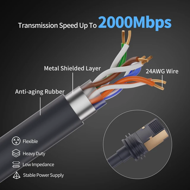 Alt view image 2 of 5 - Starlink Cable Gen 3 for Standard 4/4X/V5, 50FT/15M Waterproof Replacement