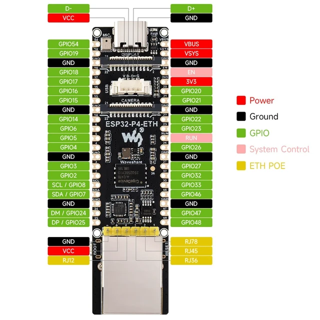 Alt view image 4 of 5 - ESP32-P4-ETH Dev Board, RISC-V 360MHz, Ethernet, 32MB PSRAM 32MB Flash