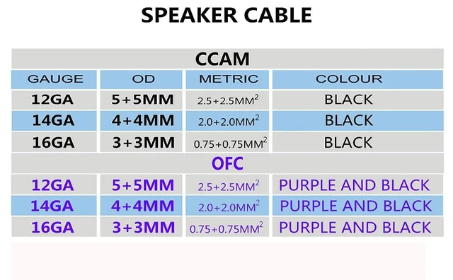 Alt view image 5 of 5 - Sinus Live 18-16AWG OFC(Oxygen Free Copper) Speaker Wire Great use for Home Theater Speakers and Car Speakers, Purple and Black (100FT OFC)