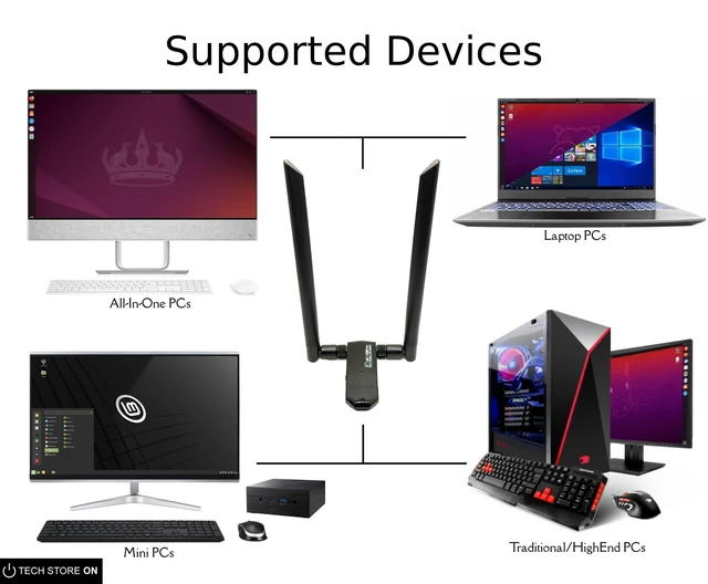 Alt view image 5 of 5 - AC1200 RTL8812AU USB WiFi Adapter for Kali Linux, Ubuntu and Fedora