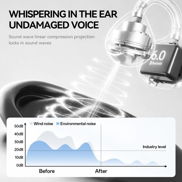 Alt view image 5 of 5 - CHENRUIDA Everyday Lightweight Clip On Earbuds-Open Ear Headphones(Black)
