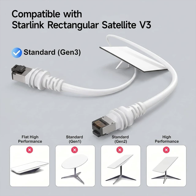 Alt view image 2 of 5 - Starlink Cable 115FT/ 35M for Starlink Standard 4/ 4X/ Gen 3/mini/ V4/ V5