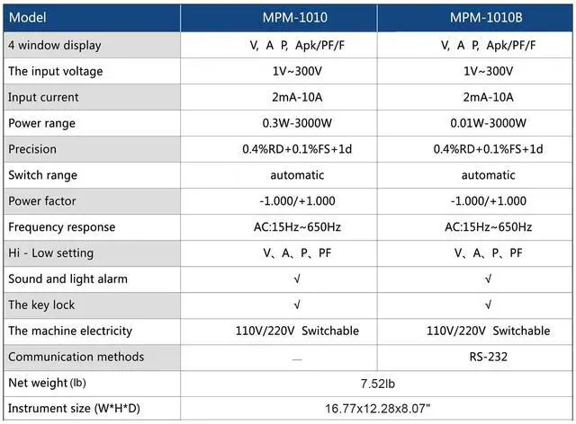 Alt view image 5 of 7 - MATRIX High-Precision Electrical Parameter Test Analyzer Digital Ac And Dc Power Meter Tester, Frequency Response 15hz-650hzAc Voltage Tester Range 0.3w~3000w