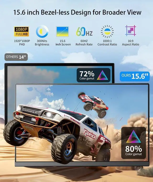 Alt view image 2 of 7 - 15.6" Portable Laptop Extended Monitor, FHD 1080P IPS Dual Screen Display, Detachable Plug & Play External Monitor with USB-C HDMI, Compatibility for Windows Mac Android Switch PS5, No Driver Needed