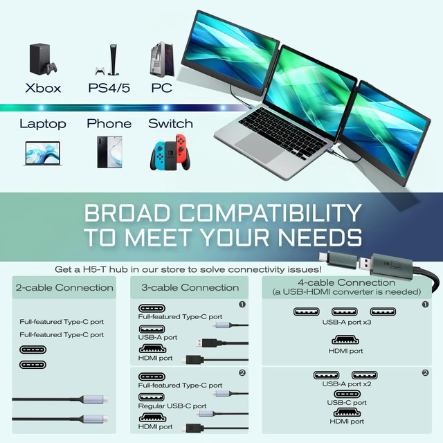 Alt view image 4 of 6 - 14.3" Laptop Screen Extender Monitor Portable, Tripe monitor portable screen extender with 1080P FHD IPS Display, Plug and Play via HDMI/USB-A/C for Mac/Windows/Android/Dex