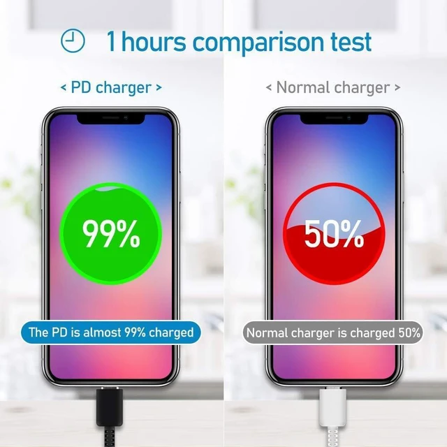 Alt view image 4 of 6 - 25W Type USB-C Super Fast Wall Charger Cable For Samsung Galaxy S20 S21 S2225W 1 PCS US Charger + 2 PCS 3ft cable