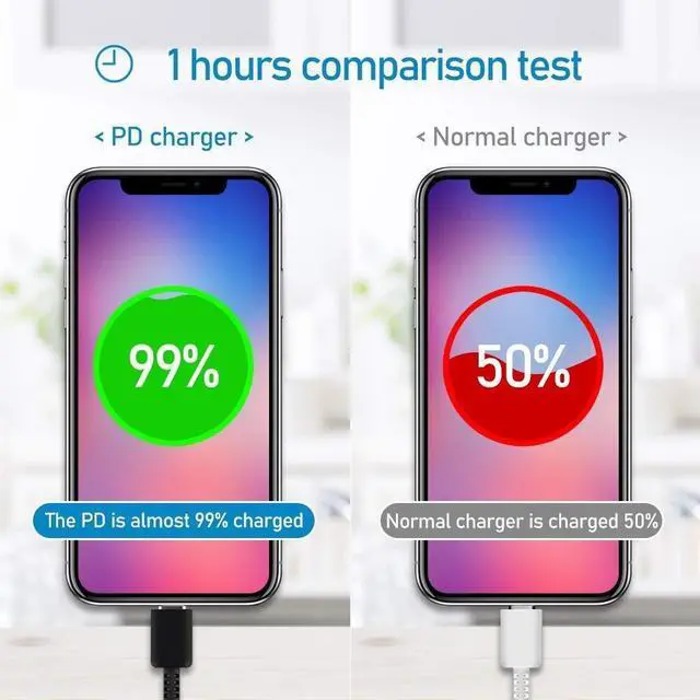 Alt view image 5 of 7 - 25W Type USB-C Super Fast Wall Charger Cable For Samsung Galaxy S20 S21 S2225W 1 PCS US Charger + 2 PCS 6ft cable