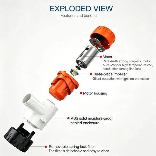 Alt view image 4 of 7 - 1100 GPH Bilge Pump SEAFLO 12V Boat Marine Yacht Submersible Water Pump 3/4"