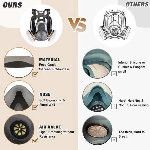 Alt view image 5 of 7 - Full Face Gas Mask Painting Spraying Respirator w/Filters for 6800 Facepiece US
