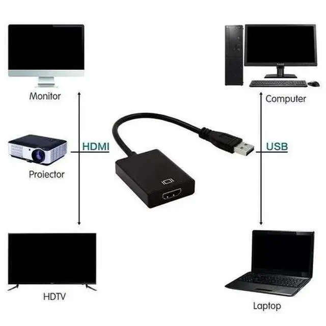 Alt view image 4 of 6 - HD 1080P USB 3.0 to HDMI Video Cable Adapter For PC Laptop HDTV LCD TV Converter