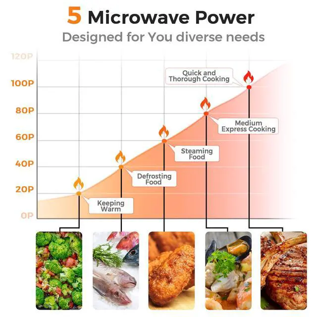 Alt view image 4 of 7 - ARLIME Retro Microwave 0.7Cu.ft, 700 Watt Countertop Microwave with 5 Micro Power Defrost & Auto Cooking Function, LED Display, Child Lock, Small Microwave for Kitchen, RV, Dorm, Cream White