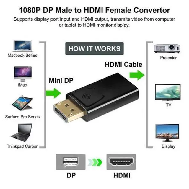 Alt view image 7 of 7 - Display Port Male to HDMI Male Female Adapter Converter DisplayPort DP to HDMI