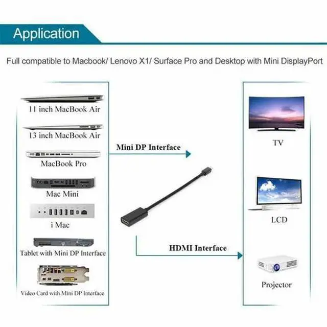 Alt view image 6 of 7 - Mini DisplayPort Thunderbolt To HDMI Adapter For Microsoft Surface Pro 2 3 4 BLK