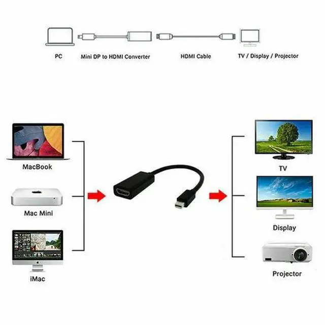 Alt view image 7 of 7 - Mini DisplayPort Thunderbolt To HDMI Adapter For Microsoft Surface Pro 2 3 4 BLK
