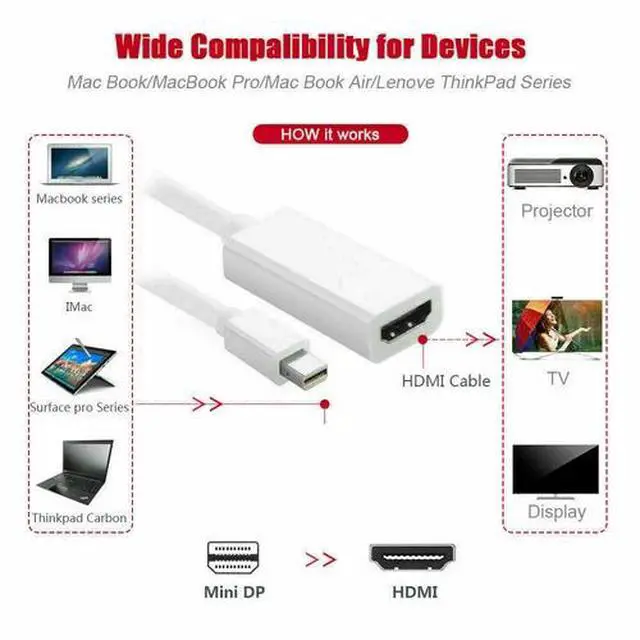 Alt view image 2 of 6 - Mini DisplayPort Thunderbolt To HDMI Adapter For Microsoft Surface Pro 1 2 3 4
