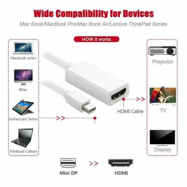 Alt view image 2 of 6 - Mini Display Port DP Thunderbolt to HDMI Adapter Cable For Laptop Desktop PC