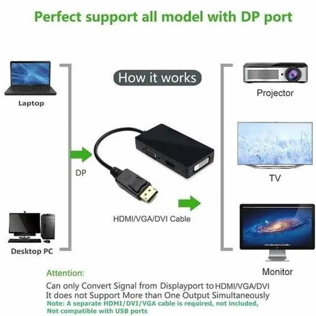Alt view image 4 of 7 - 3 In 1 Displayport DP Male To HDMI/DVI/VGA Female Adapter Converter Cable 1080P