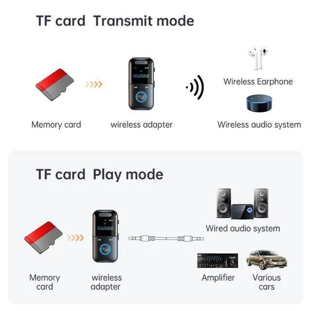 Alt view image 5 of 7 - USB Wireless Bluetooth 5.4 Transmitter Receiver 4in1 Audio Adapter 3.5mm Aux Car