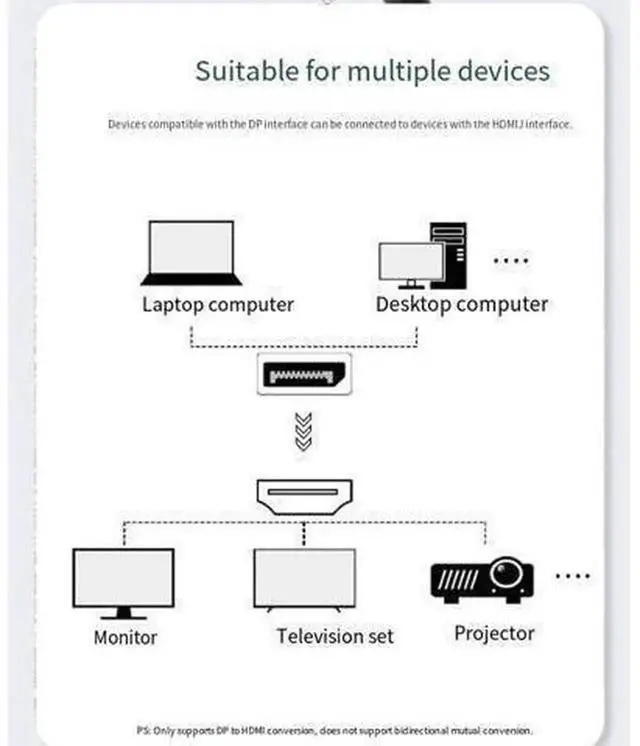 Alt view image 4 of 6 - 1.8M DP to HDMI Cable, DisplayPort Male to HDMI Male Converter Cord Supports 4K 30Hz & 1080P Full HD, High Speed DP to HDMI Adapter Cable for Laptop Desktop PC, Graphics Card, Monitor, Projector, HDTV