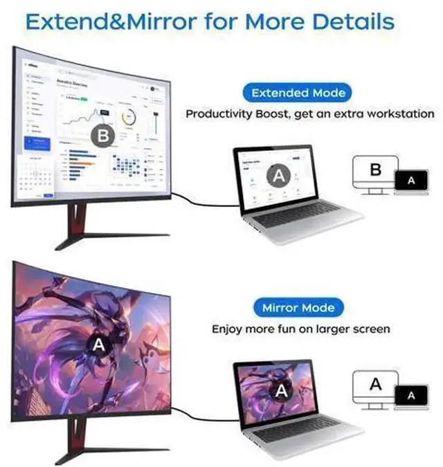 Alt view image 6 of 7 - 2 Pack 6FT 4K DisplayPort to HDMI Cable, Male to Male DP to HDMI Converter Cord, High Resolution DP 1.2 to HDMI Wire for Desktop Laptop PC, HDTV, Gaming Monitor, Projector, Graphics Card, Home Office