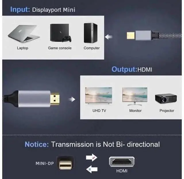 Alt view image 3 of 6 - Mini DisplayPort 1.4 to HDMI 2.0 Male to Male Cable, One-Way mDP Source to HDMI Display Wire, Supports 8K@60Hz UHD & 4K HDR, Compatible with Apple MacBook, Microsoft Surface, Dell, Lenovo, HP, ASUS La