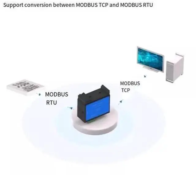Alt view image 3 of 4 - Industrial RS485 Serial to Ethernet TCP/IP Gateway Modbus Converter, IoT Serial Server Module Supports Modbus RTU/TCP, Dual-Watchdog Anti-Disconnection, Wide Voltage 9-36V DC, Metal Shell for Factory