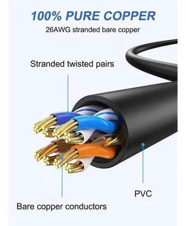 Alt view image 7 of 7 - 5-Pack 6FT Cat6 Ethernet Patch Cable, 10Gbps High Speed RJ45 Internet Network Cord for Gaming PC, Router, Modem, Switch, Patch Panel, Cable Management, Snagless Shielded LAN Wire for Home Office & Ser