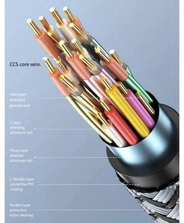 Alt view image 2 of 6 - HDMI 2.1 High Speed HDMI Cable Supports 8K Ultra HD Video Transmission, Universal Digital Audio Video Sync Cord for Monitors, TVs, Desktop PCs, Laptops, Projectors & Set-Top Boxes, Low Latency Flicker